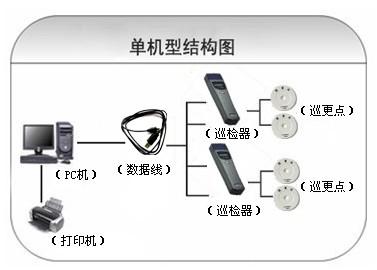 泉州晋江区巡更系统六号