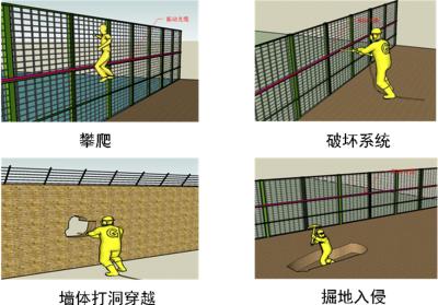 泉州晋江区周界防范报警系统四号