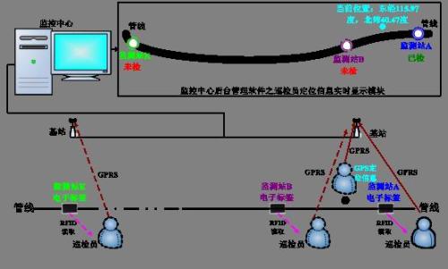 泉州晋江区巡更系统八号